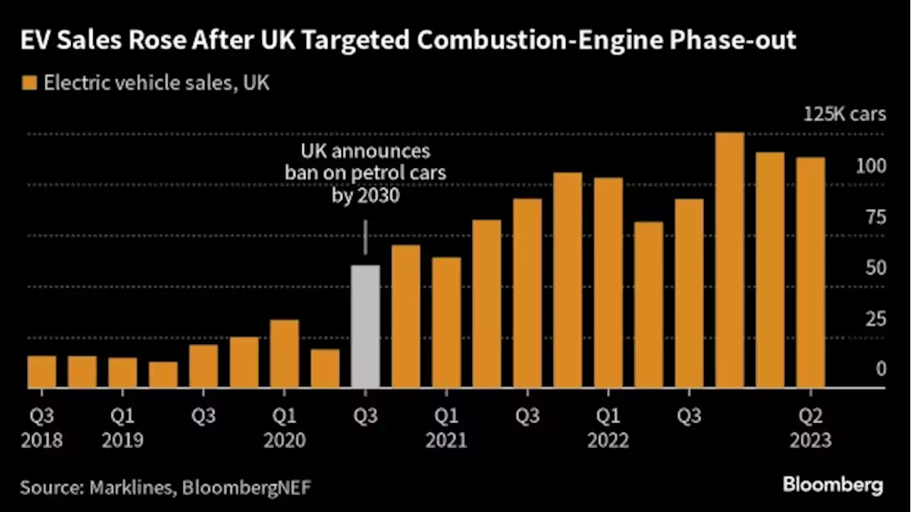 Sunak’s Green Rollback Imperils Britain’s 2050 Net Zero Target