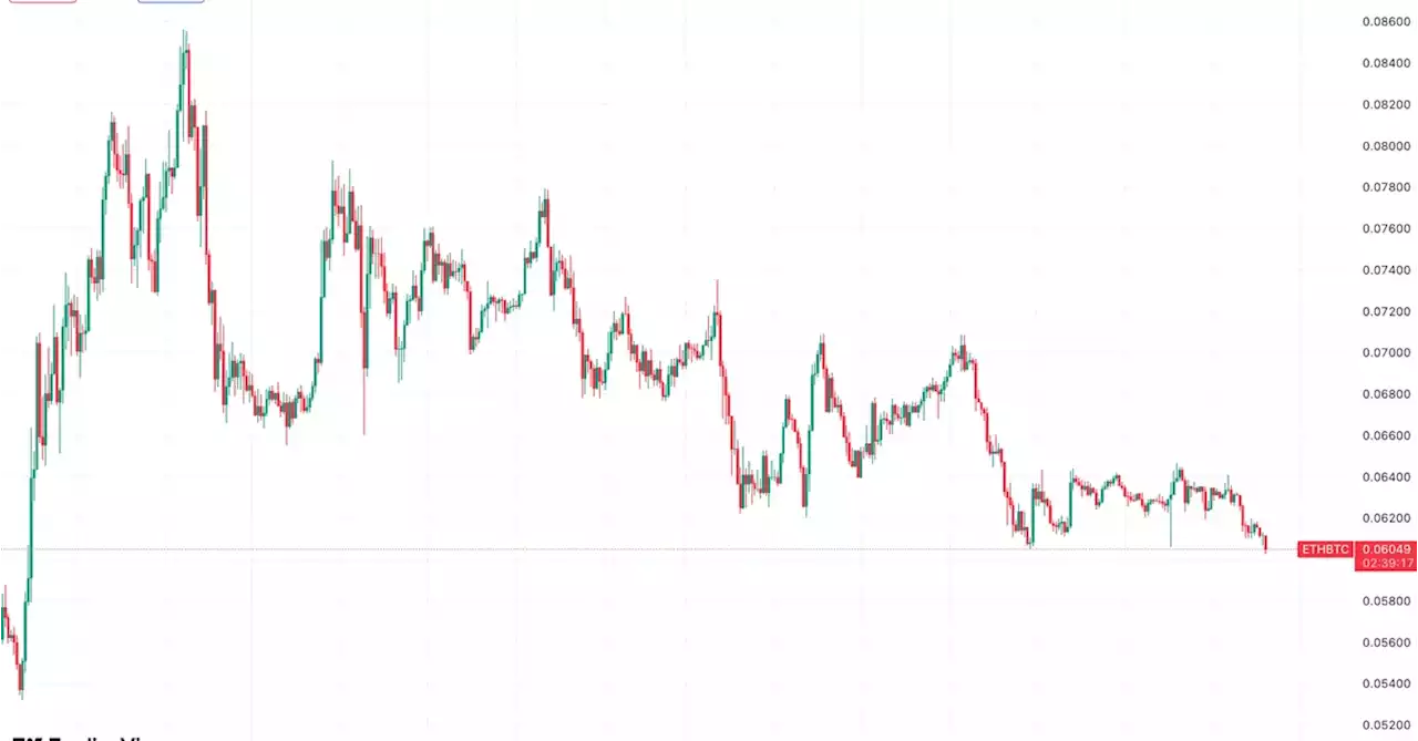 Ether Drops to 14-Month Low Against Bitcoin as Vitalik Buterin, Ethereum Whales Send $60M ETH to Exchanges
