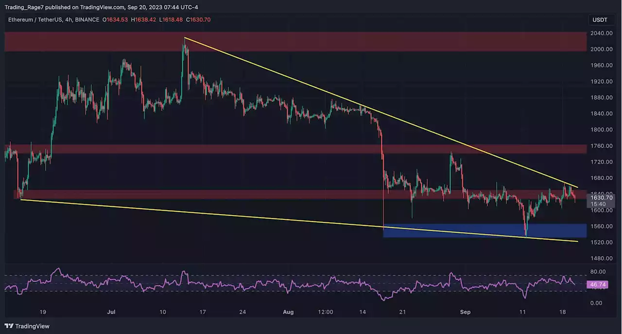 ETH Shaky at $1.6K but This Bullish Sign Gives Hope (Ethereum Price Analysis)