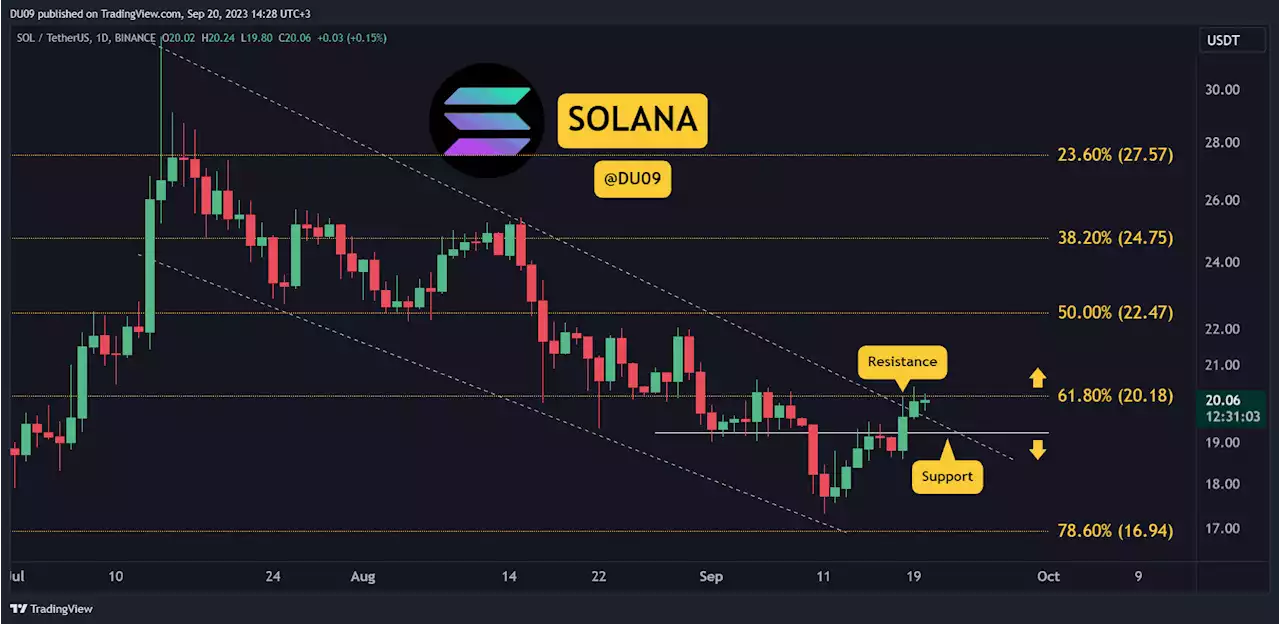 SOL Major Breakout and Up 10% Weekly: Three Things to Watch Before $22 (Solana Price Analysis)