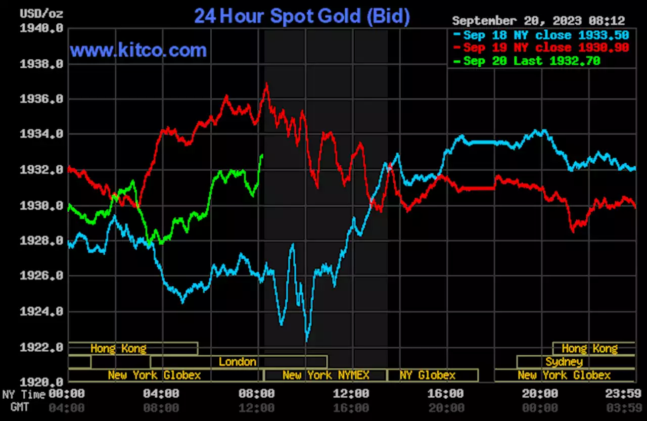 Gold price near steady just ahead of FOMC decision