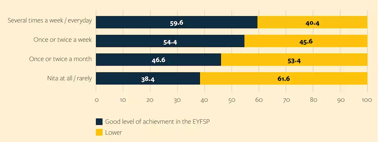 Young children found to do better at school if their dads read and play with them