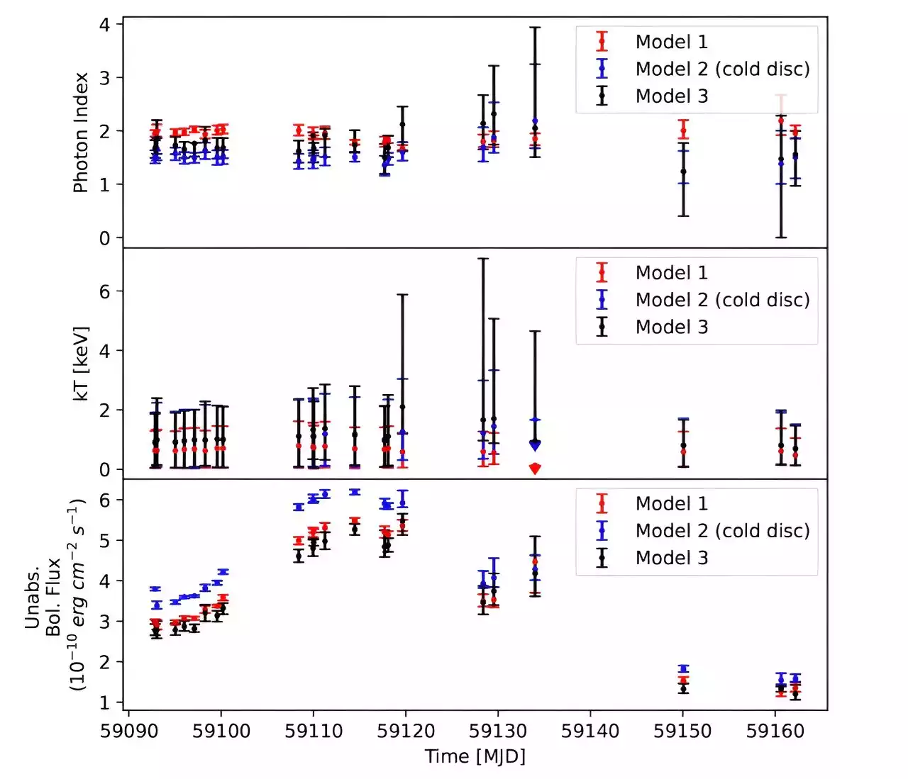 Astronomers investigate spectral evolution of XTE J1810–189