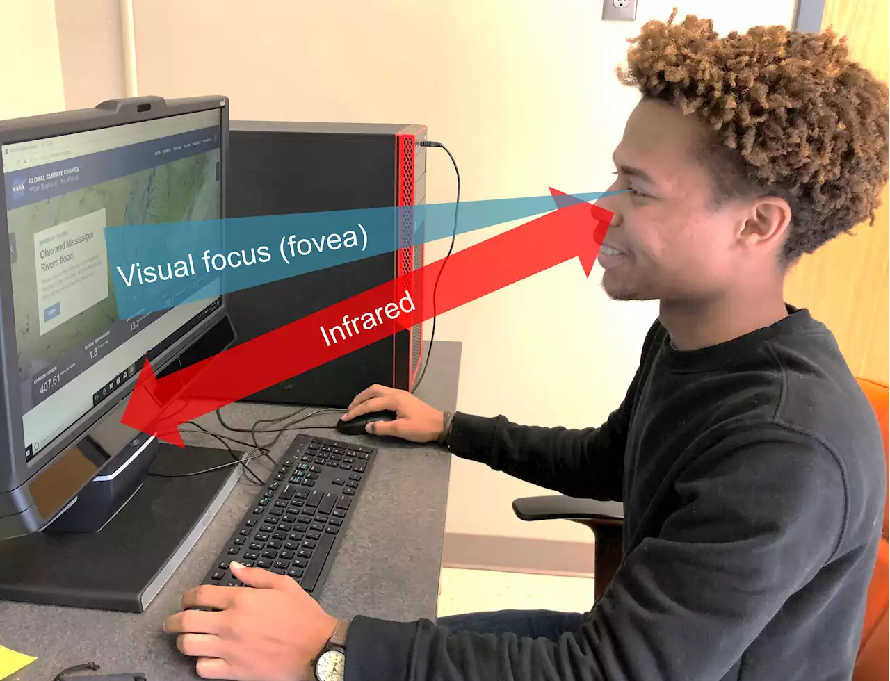 Ensuring effective visual communication of climate change