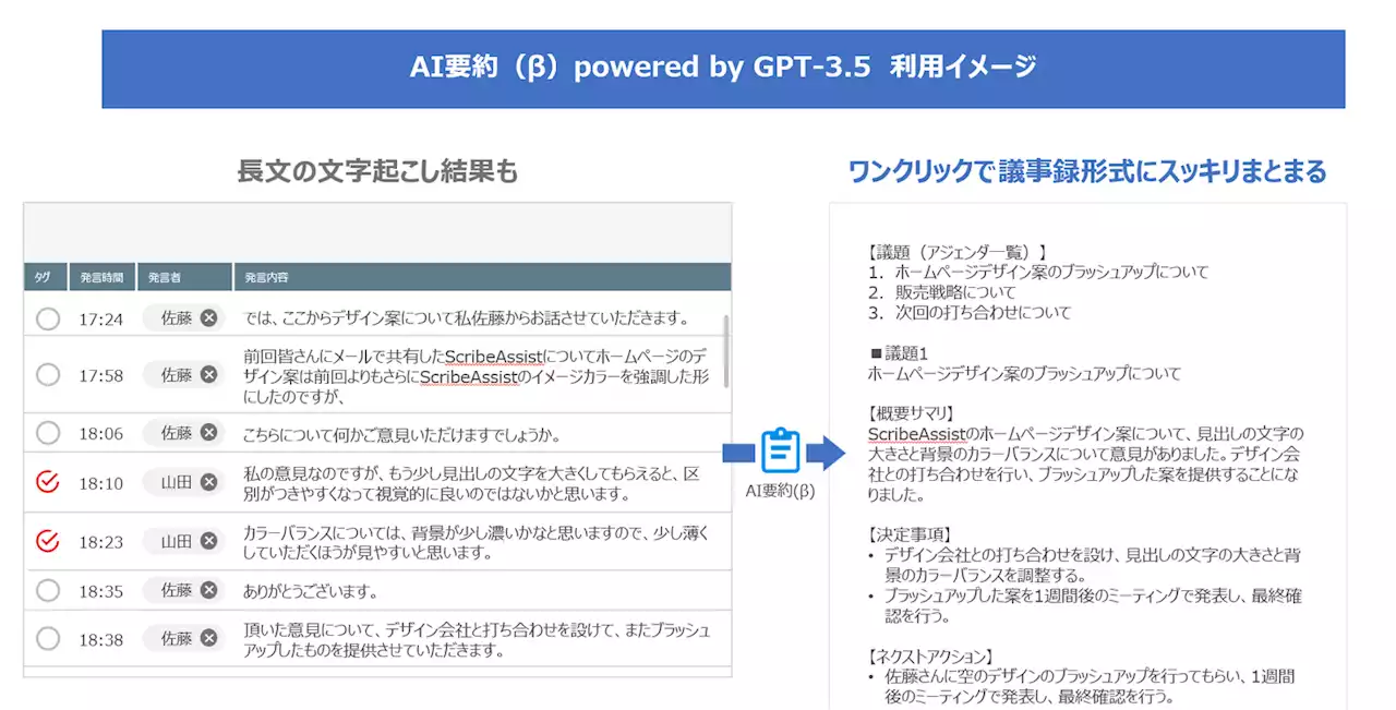 AI音声認識文字起こし支援アプリケーション「AmiVoice® ScribeAssist」に、Azure OpenAI Serviceと連携したAI要約（β）を搭載