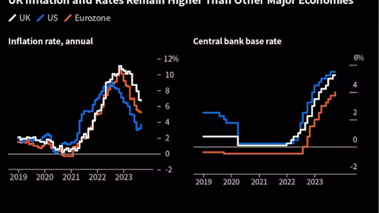 BOE Rate Hike on Knife Edge After Inflation Fall: Decision Guide
