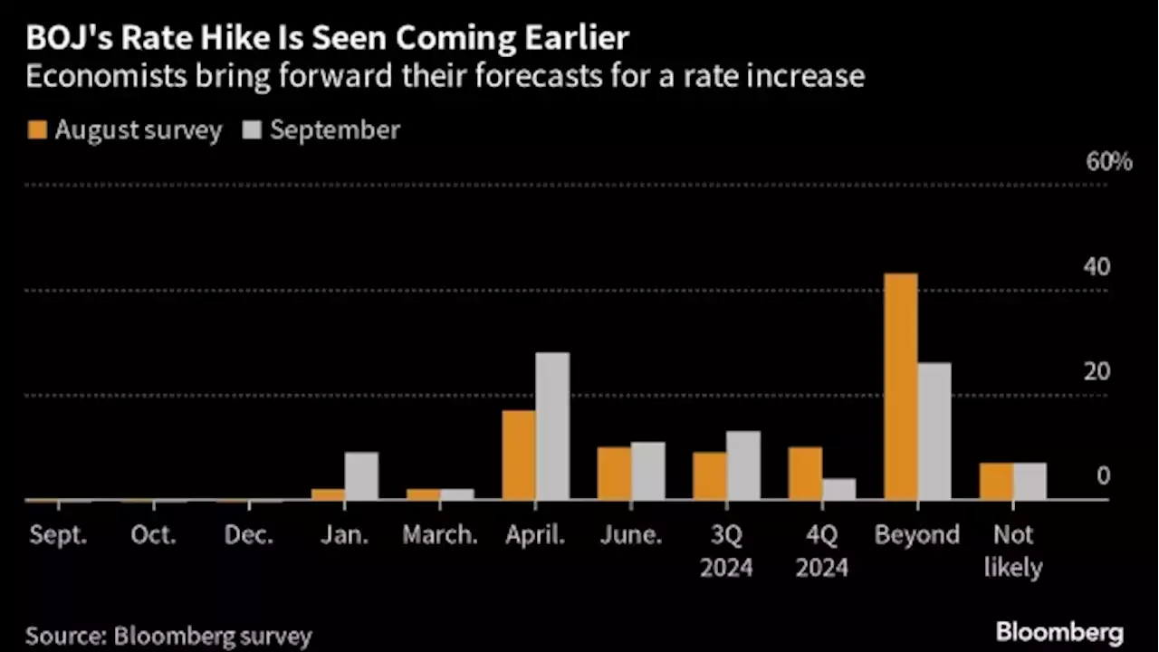 BOJ Meets With Yen and Ueda’s View on Rates in Focus: Day Guide