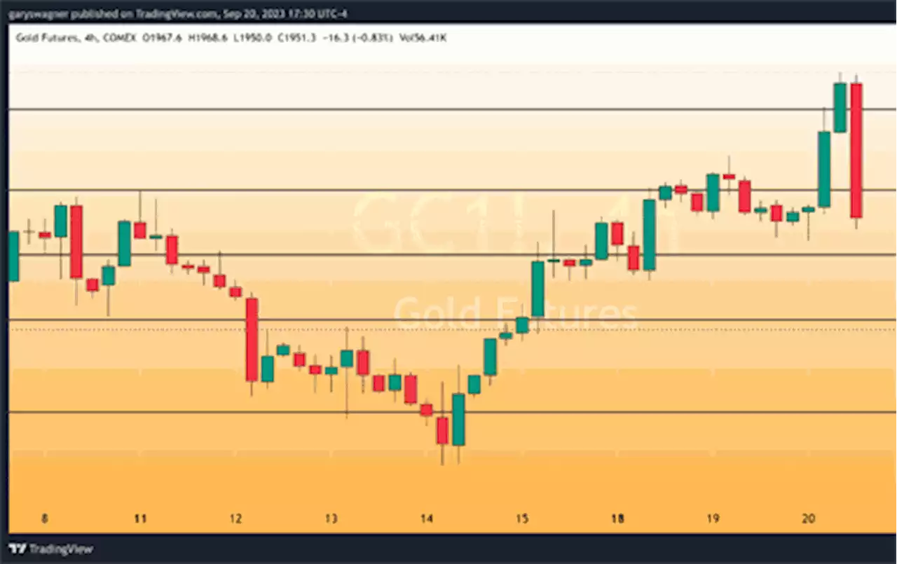 Fed keeps rate unchanged, revises GDP upward, and releases dot plot