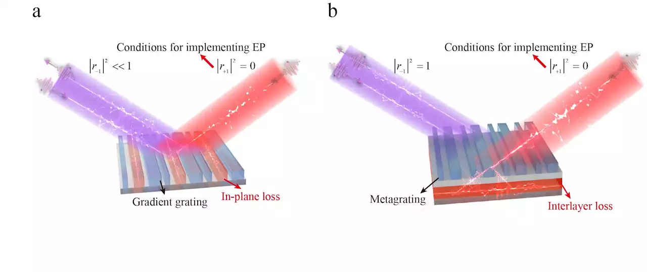 Study paves the way for new class of nanoscale devices, new opportunities in photonics