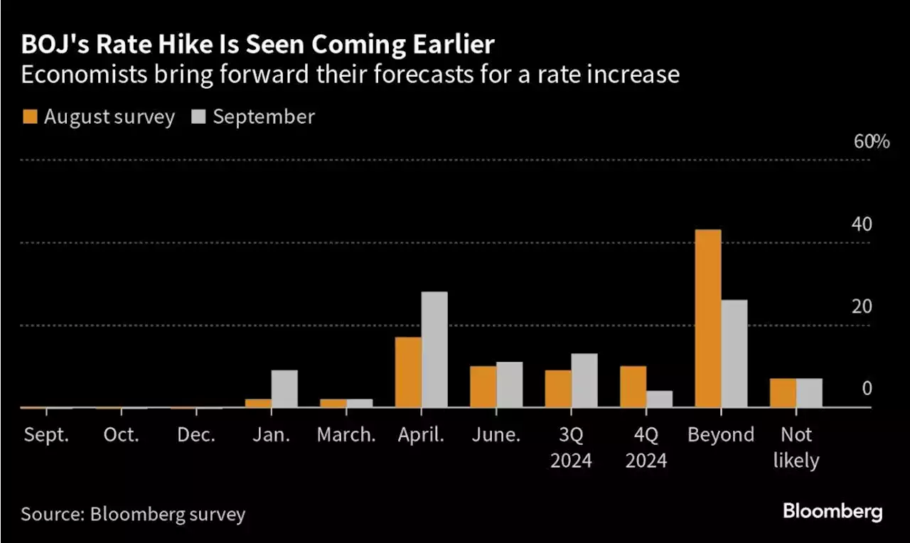 BOJ Meets With Yen and Ueda’s View on Rates in Focus