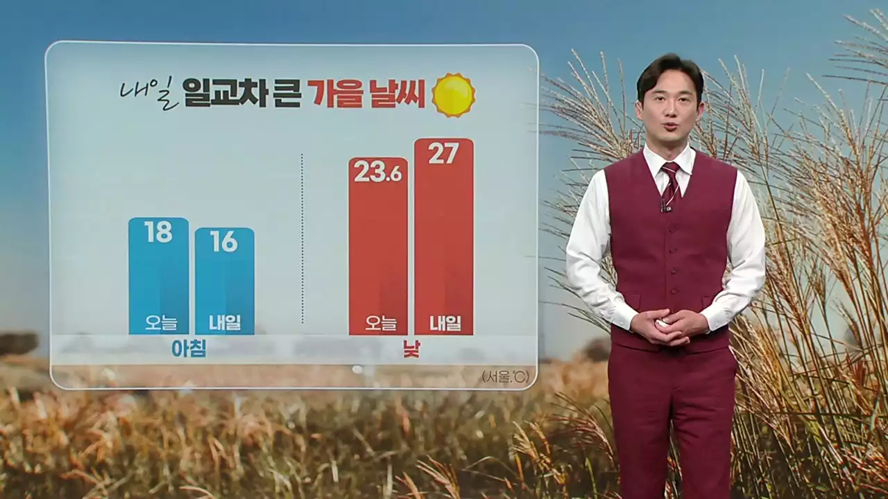 [날씨] 내일 큰 일교차 주의...아침 '쌀쌀'