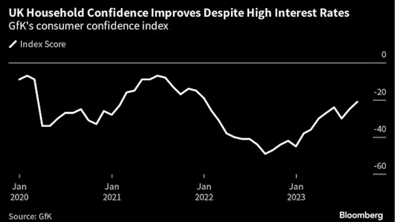 UK Retail Sales Rebound as Shoppers Returning From Wet July