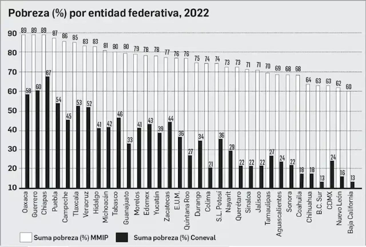 Economía moral