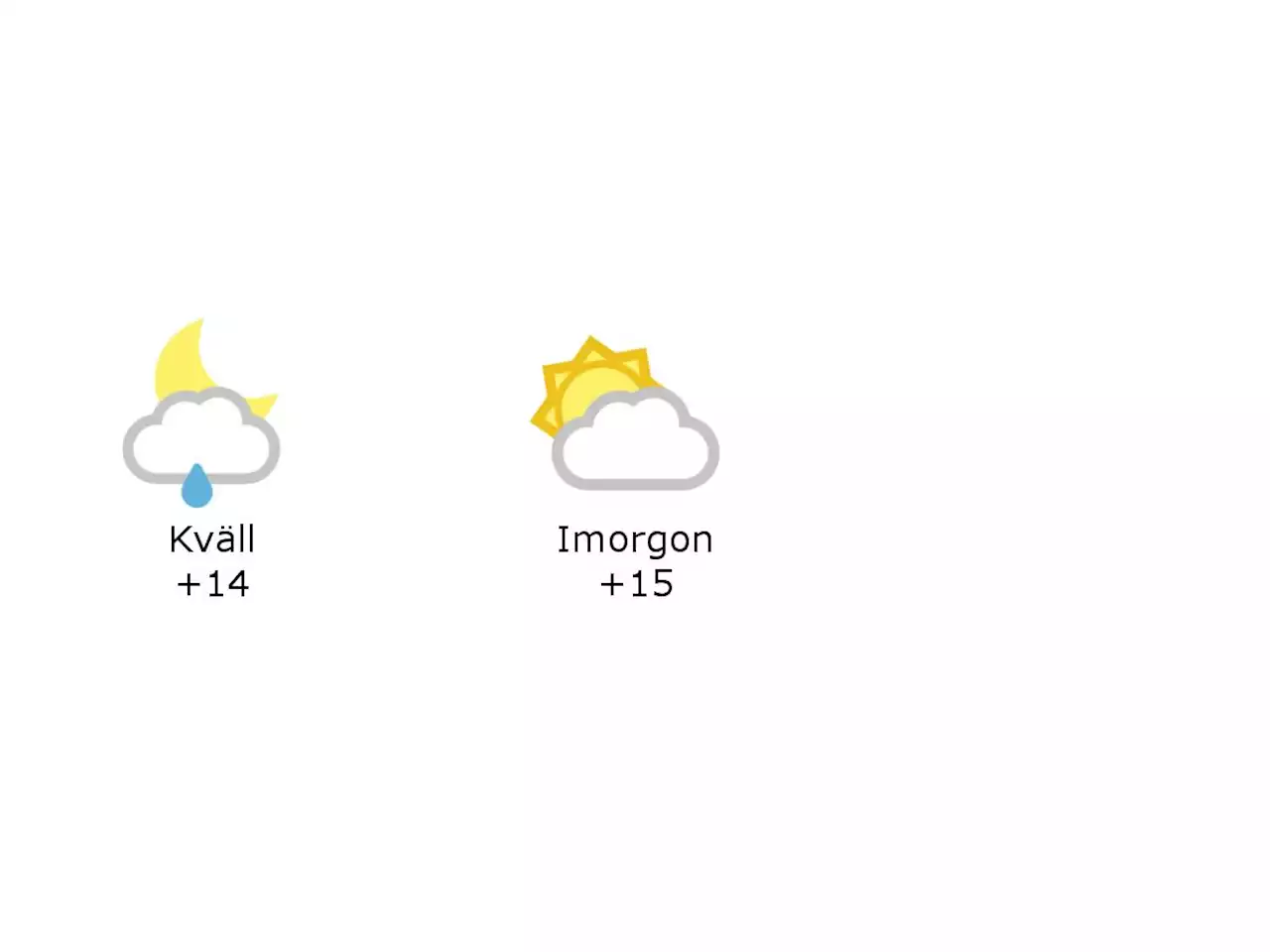 Halvklart och lätt regn och 14 grader i Halmstad under kvällen