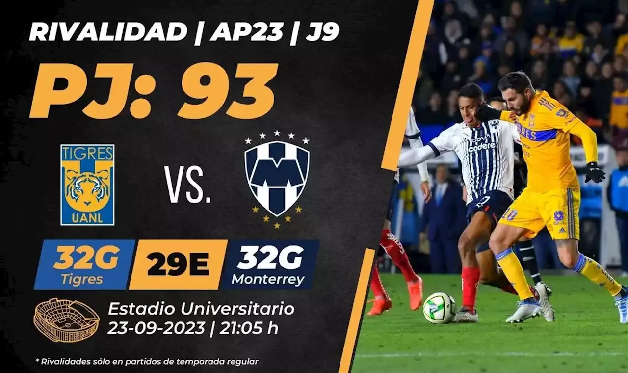 Tigres Vs. Rayados Dónde Ver En Vivo: Canal Clásico Regio Liga MX 2023 ...