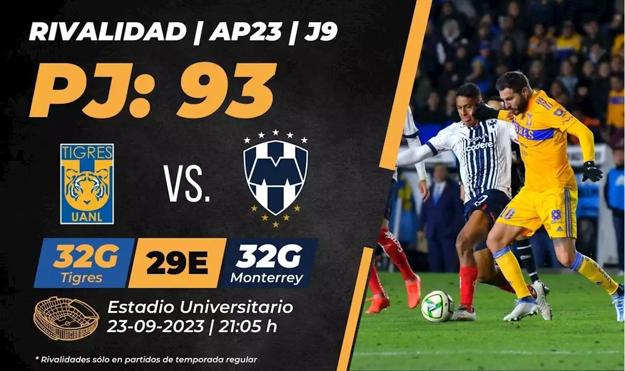 Tigres vs. Rayados dónde ver en vivo: canal Clásico Regio Liga MX 2023