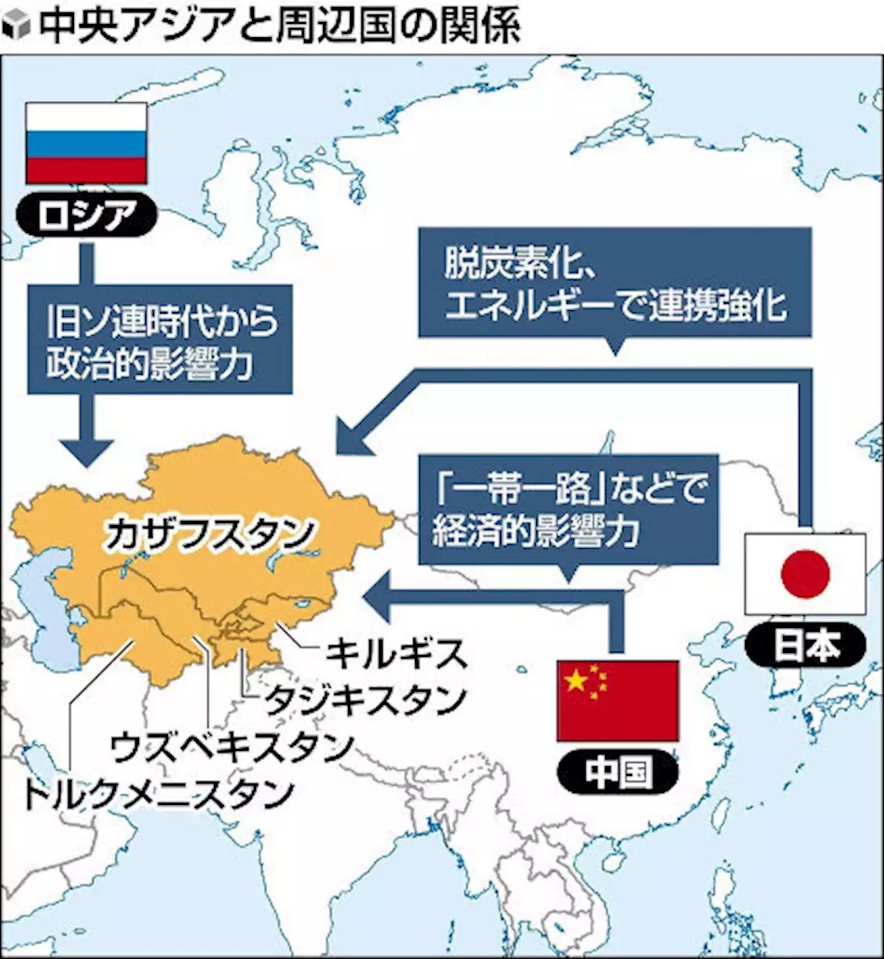 中央アジアと脱炭素で連携、新枠組み創設へ…ロシア・中国に対抗（2023年9月23日）｜BIGLOBEニュース