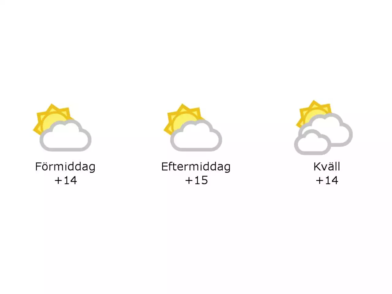 14 grader och halvklart i Halmstad under förmiddagen