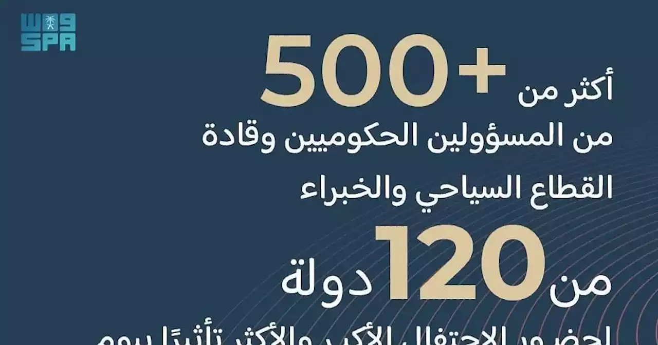 يوم السياحة العالمي بالرياض.. 120 دولة تشارك في الفعاليات و500 من القادة والخبراء