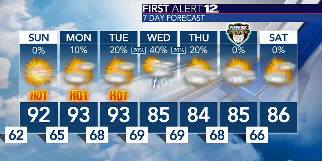 Small rain chances next week