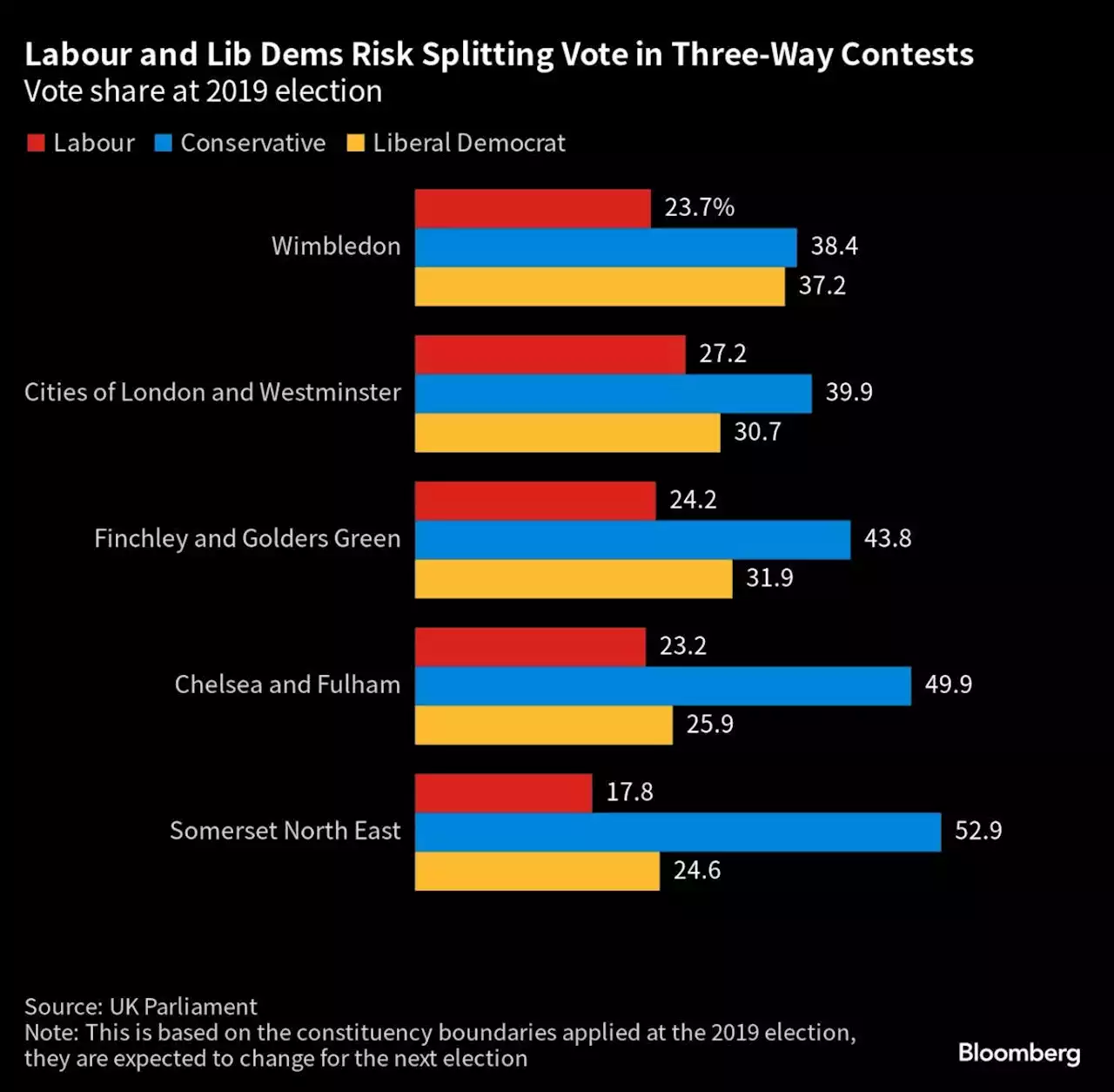 UK’s Liberal Democrats Sniff Power in Hope of 2010 Replay