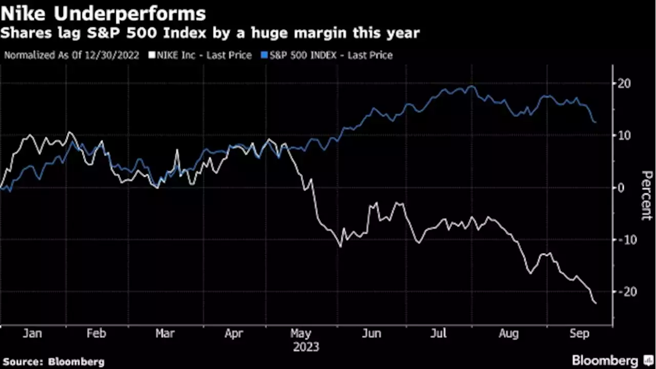 Nike Faces Risks From Consumer Squeeze and China, Jefferies Says