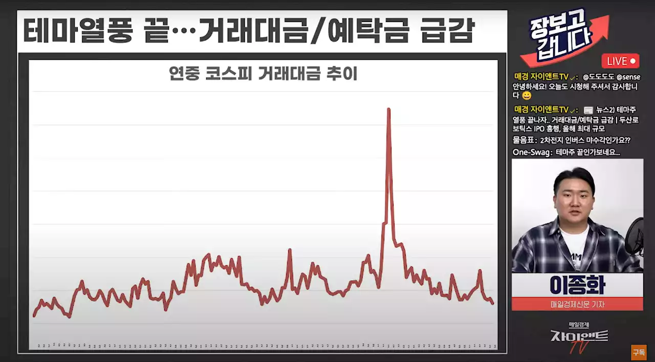 2차전지株 일제히 급락…코스피, 4개월 만에 2500 깨져 [이종화의 장보GO]