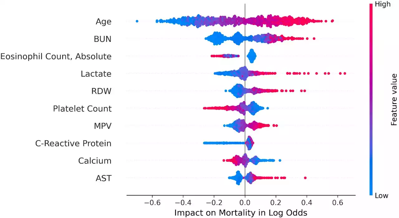 Six numbers predict life-threatening COVID-19