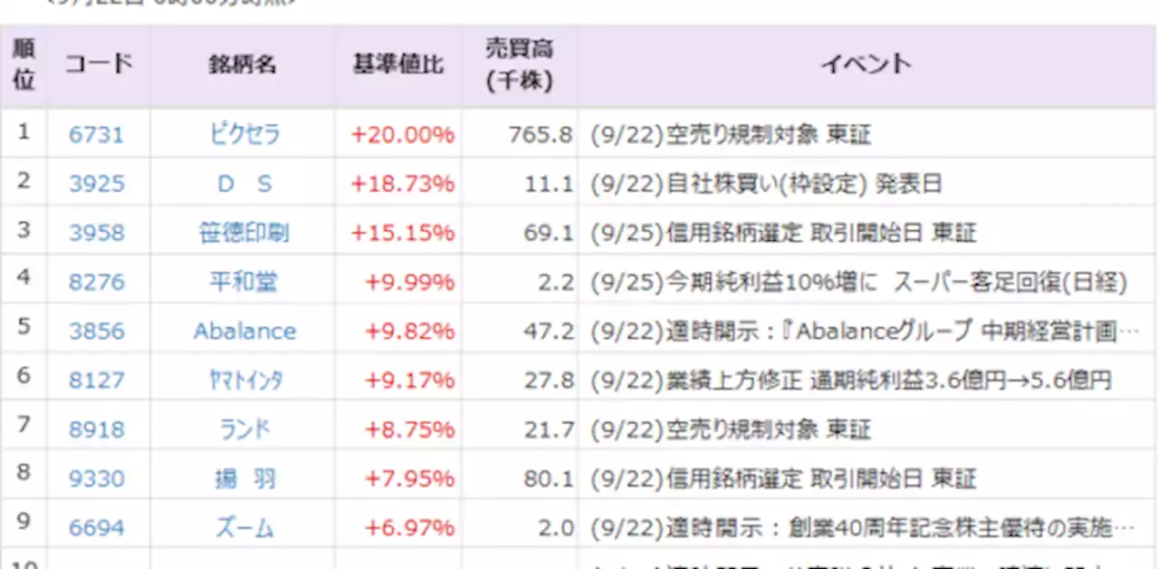 平和堂（8276）は10%高 第一三共（4568）は４%高 22日の夜間PTS - 株式マーケット｜QUICK Money World