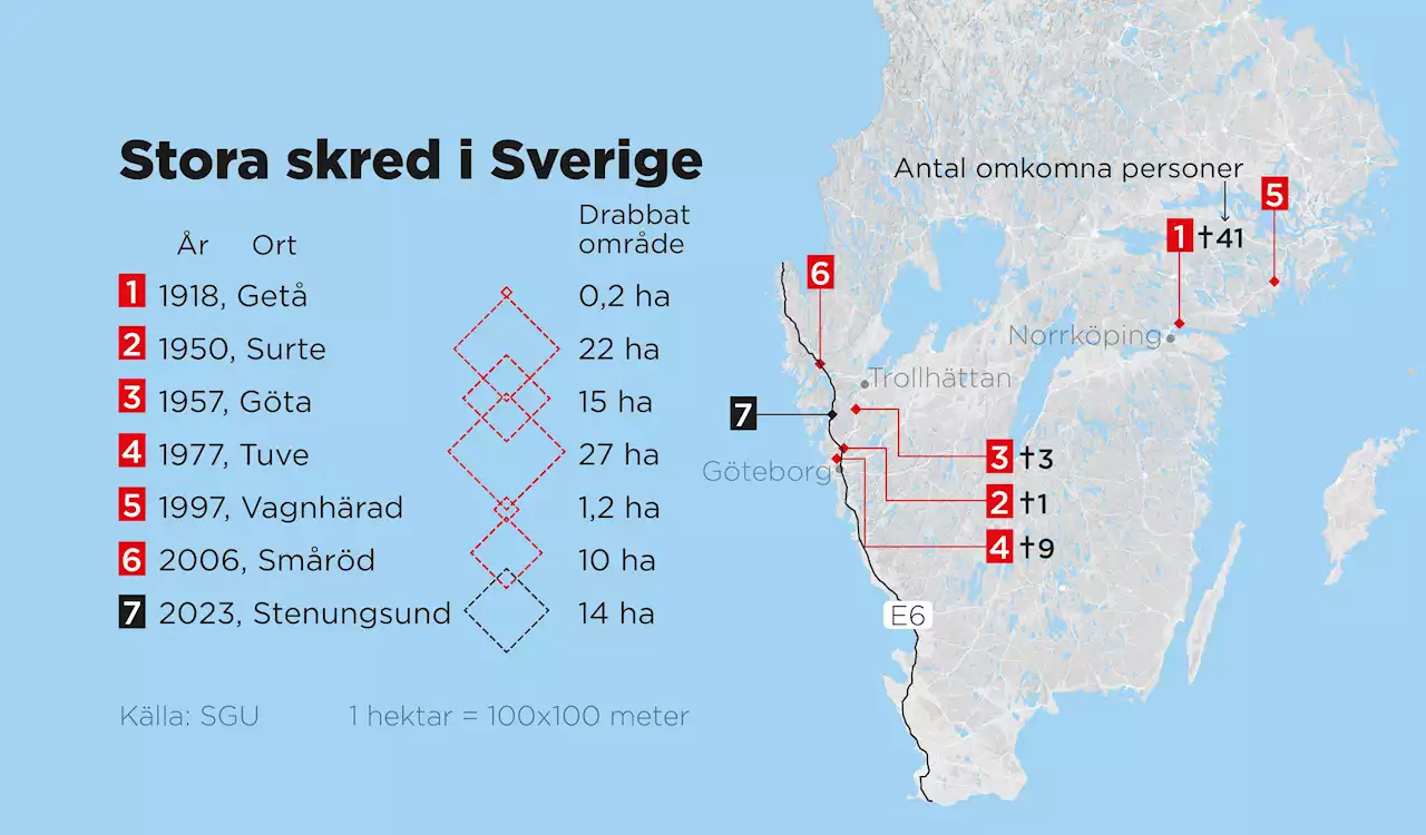 Stora skred har tagit över 50 liv