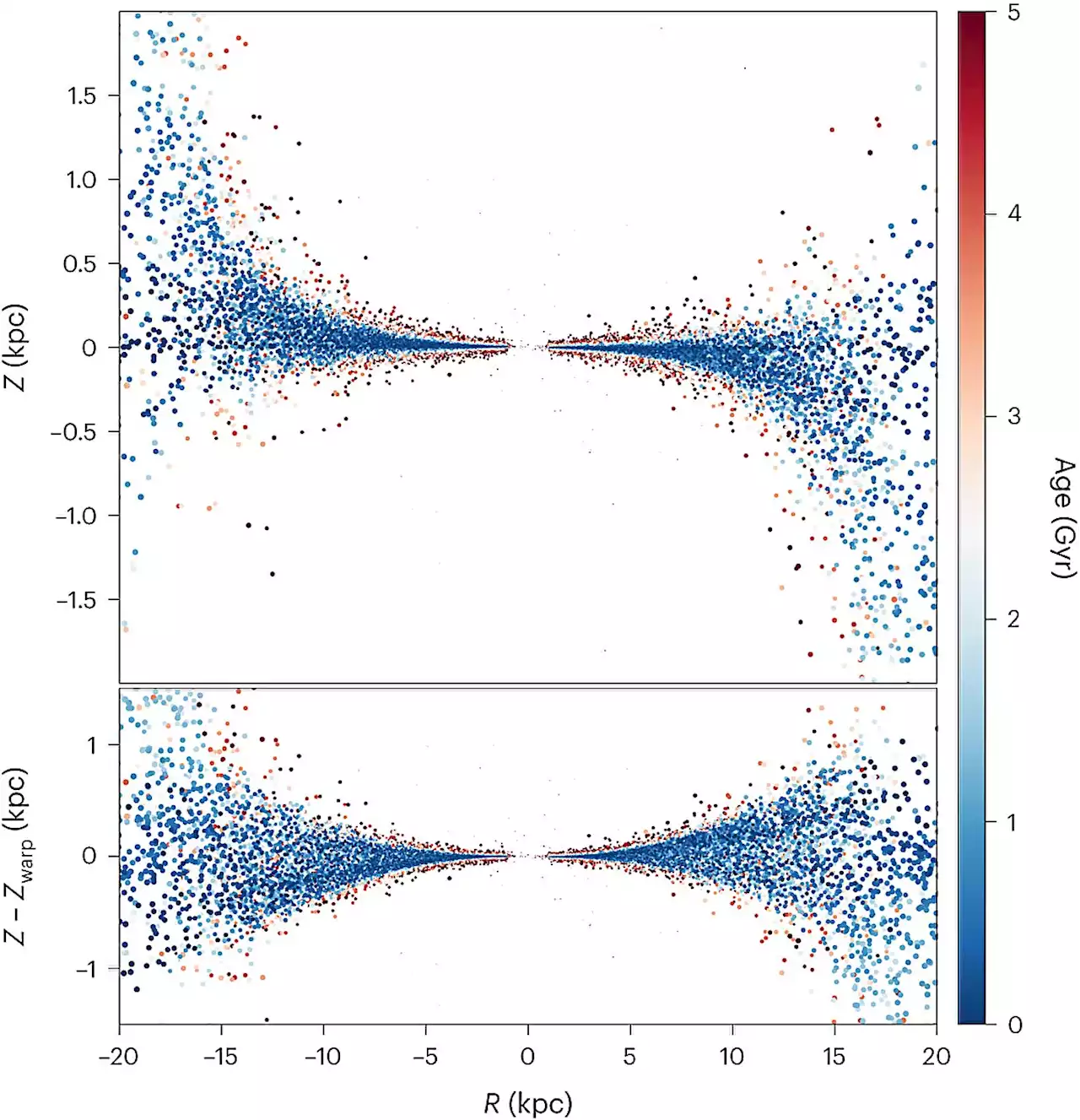 Model suggests Milky Way warp and flare due to tilt of dark halo