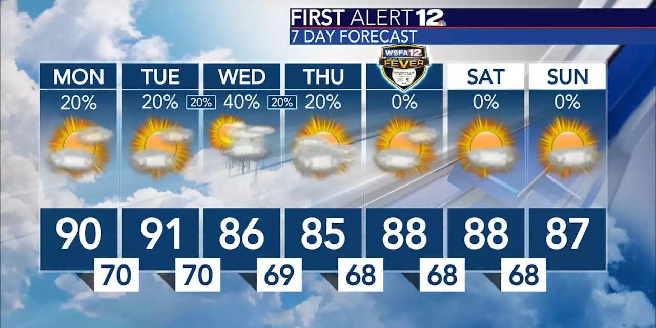 Small chances for rain this week