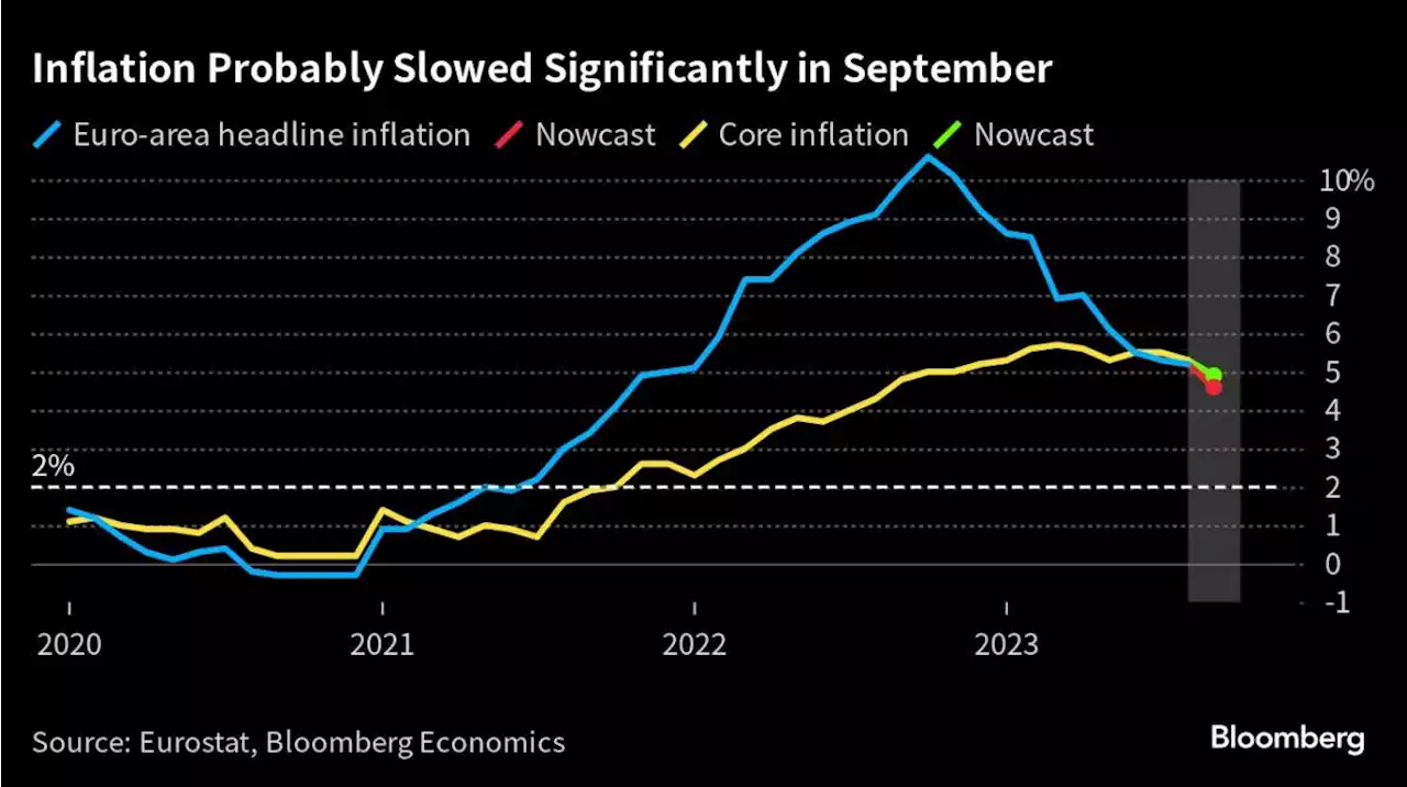 Euro Inflation Holds Key to How Long ECB Rate Squeeze Will Last