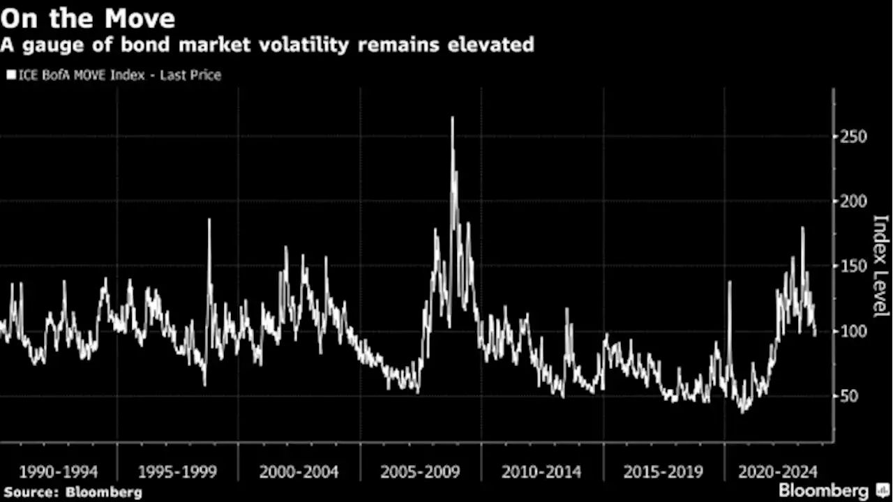 Bond Traders Roiled by Fed See US Shutdown as Next Big Wild Card