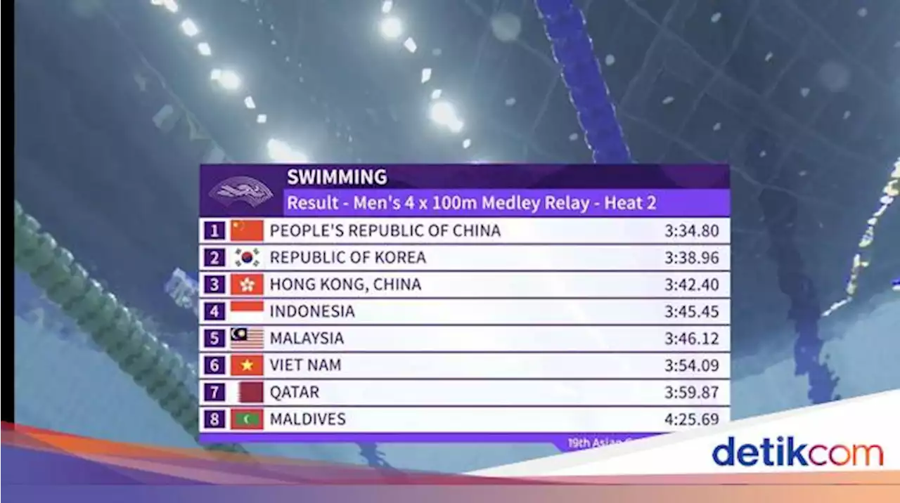 Asian Games 2023: Indonesia Tanpa Wakil di Final Men's 4x100m Medley Relay