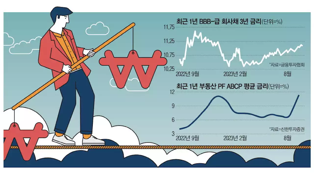 다시 11%대 금리…채권시장 흔들린다