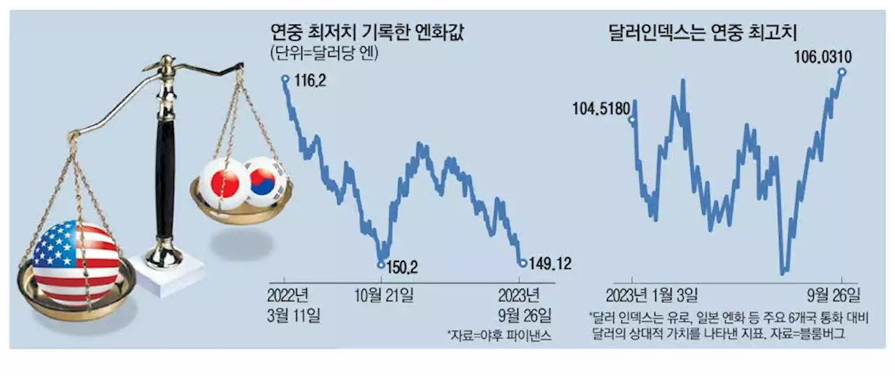 원화값 당분간 요동…1360원대 가능성도