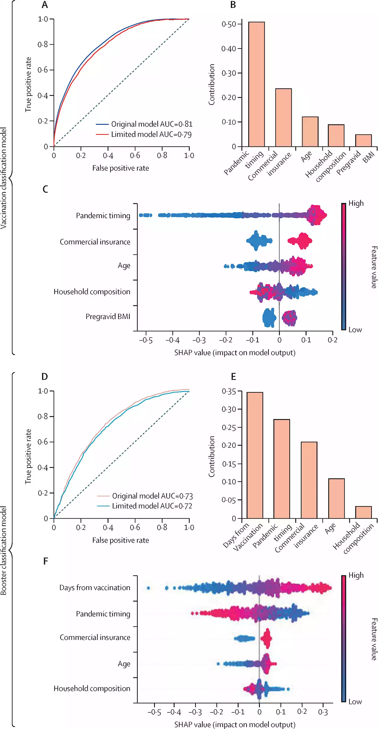 COVID-19 vaccines and boosters found to be beneficial for maternal-fetal health, study finds