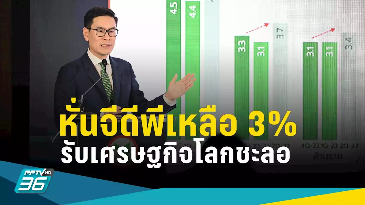 ศูนย์วิจัยกสิกรหั่นประมาณการเศรษฐกิจไทยปี 66 อยู่ที่ 3.0% จาก 3.7%