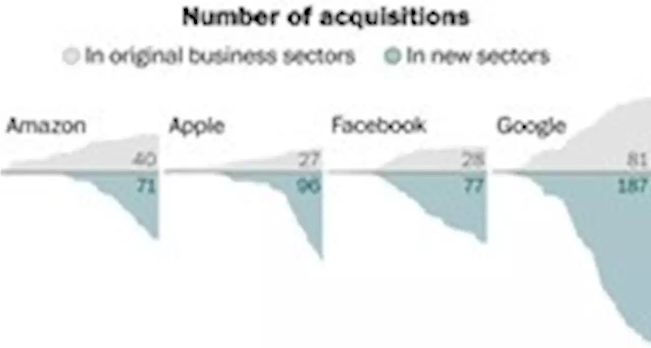 How Big Tech got so big: Hundreds of acquisitions