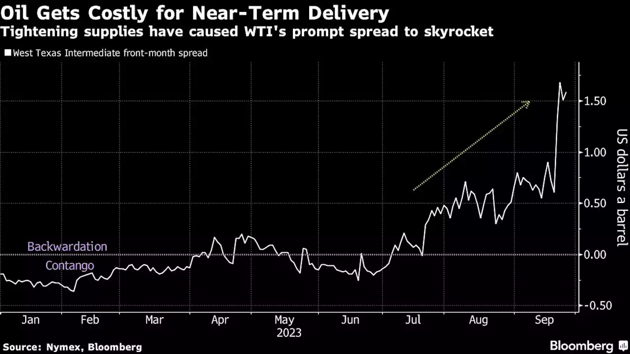 Oil Steady Near $90 as Tightness Offset by Macroeconomic Concern