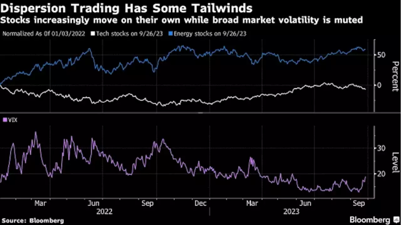 New Cboe Index Pushes Hot Stock Bet Into Wall Street Mainstream