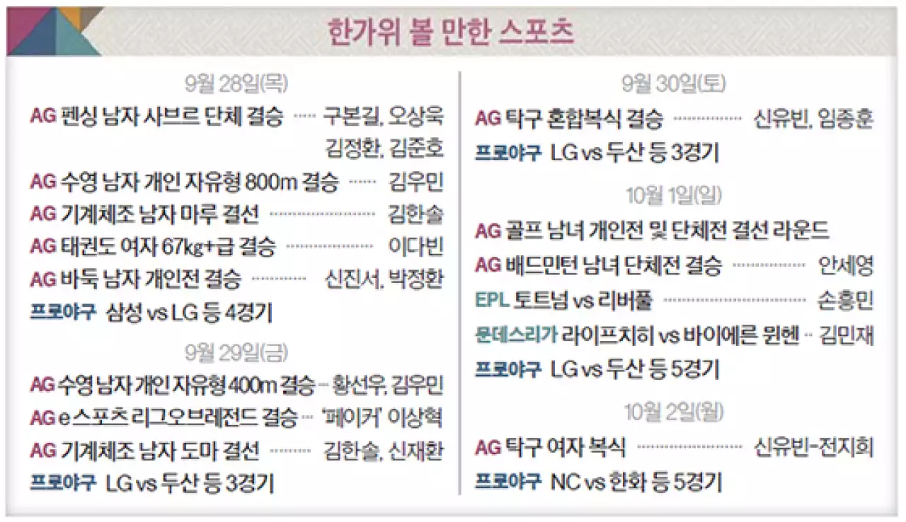 ‘메달밭’ 수영·펜싱 한가위 낭보 쏟아진다
