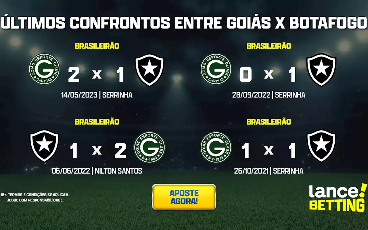 Brasileirão: Como Foram Os últimos Jogos Entre Botafogo E Goiás?