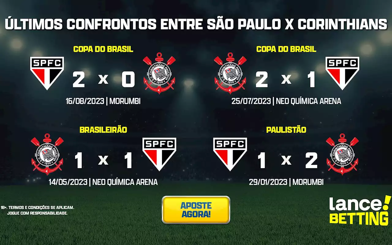 Brasileirão: como foram os últimos jogos entre São Paulo e Corinthians?