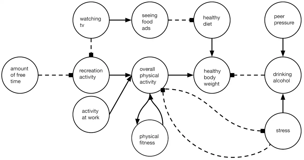 Want to make better decisions? Ask for less information, not more