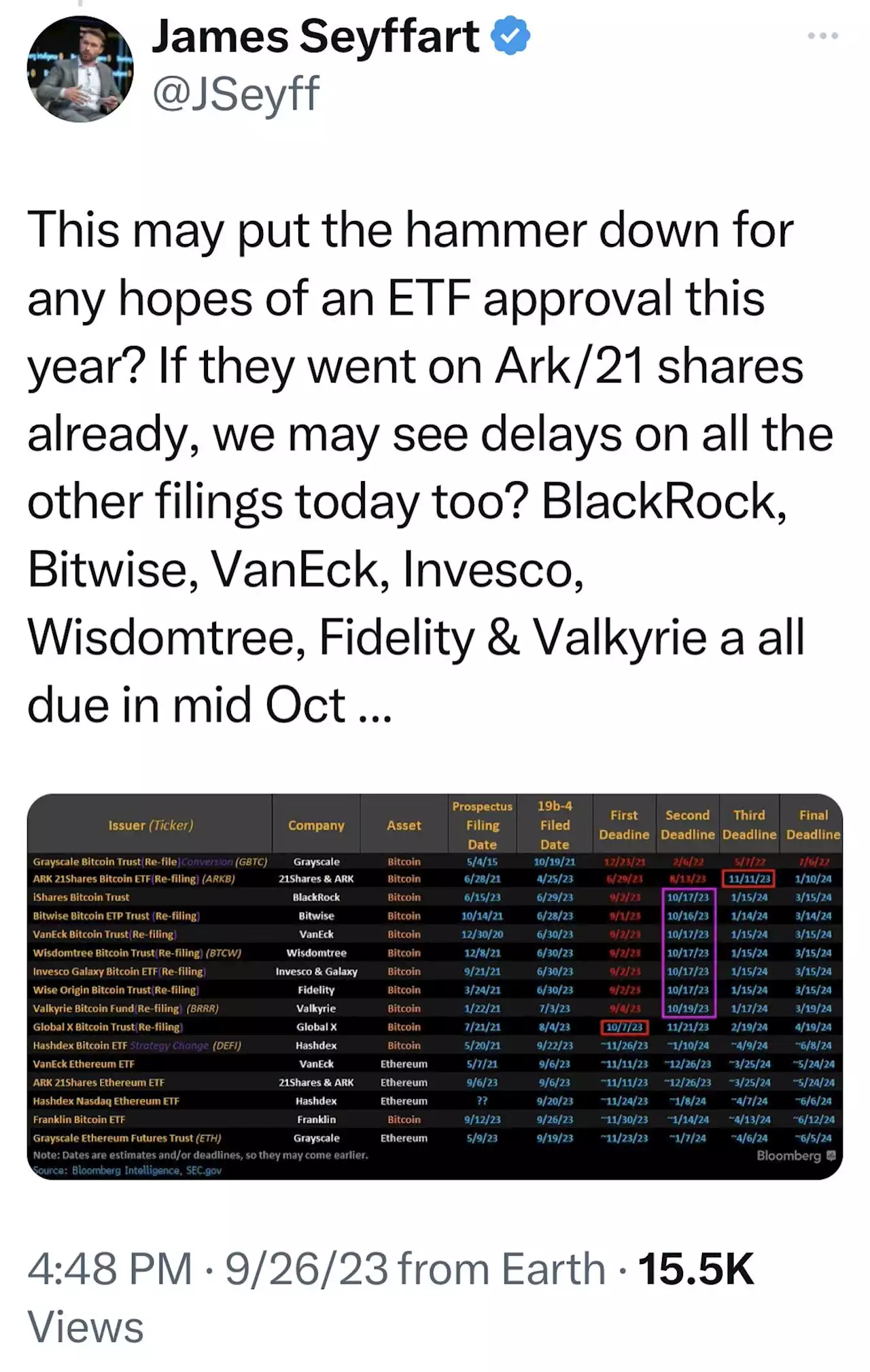 SEC Once Again Defers Decision on ARK 21Shares Spot Bitcoin ETF Filing