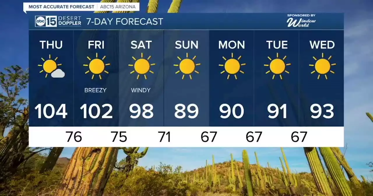 MOST ACCURATE FORECAST: Wildfire risk returns as winds increase and temperatures drop by the weekend