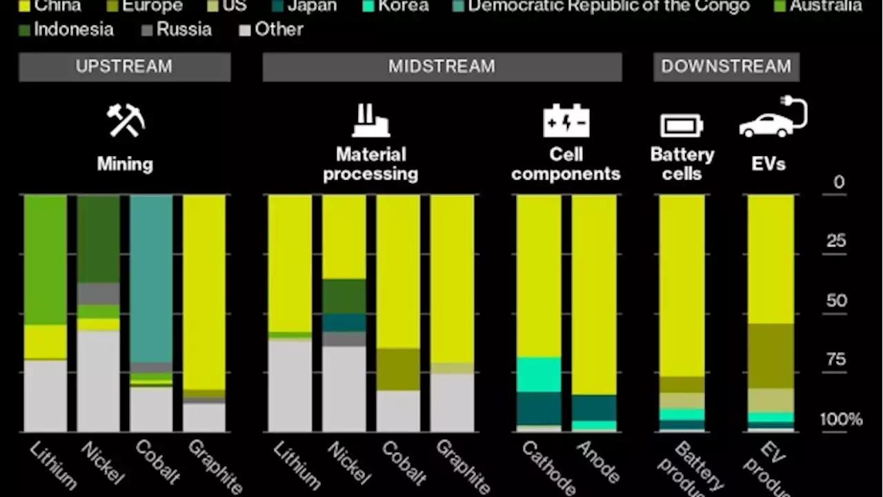 Northvolt Gets Billions From Canada to Build Quebec EV Battery Plant