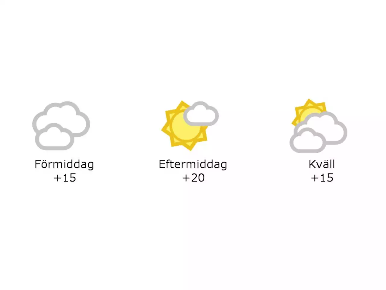 Hylte: 15 grader och mulet under förmiddagen